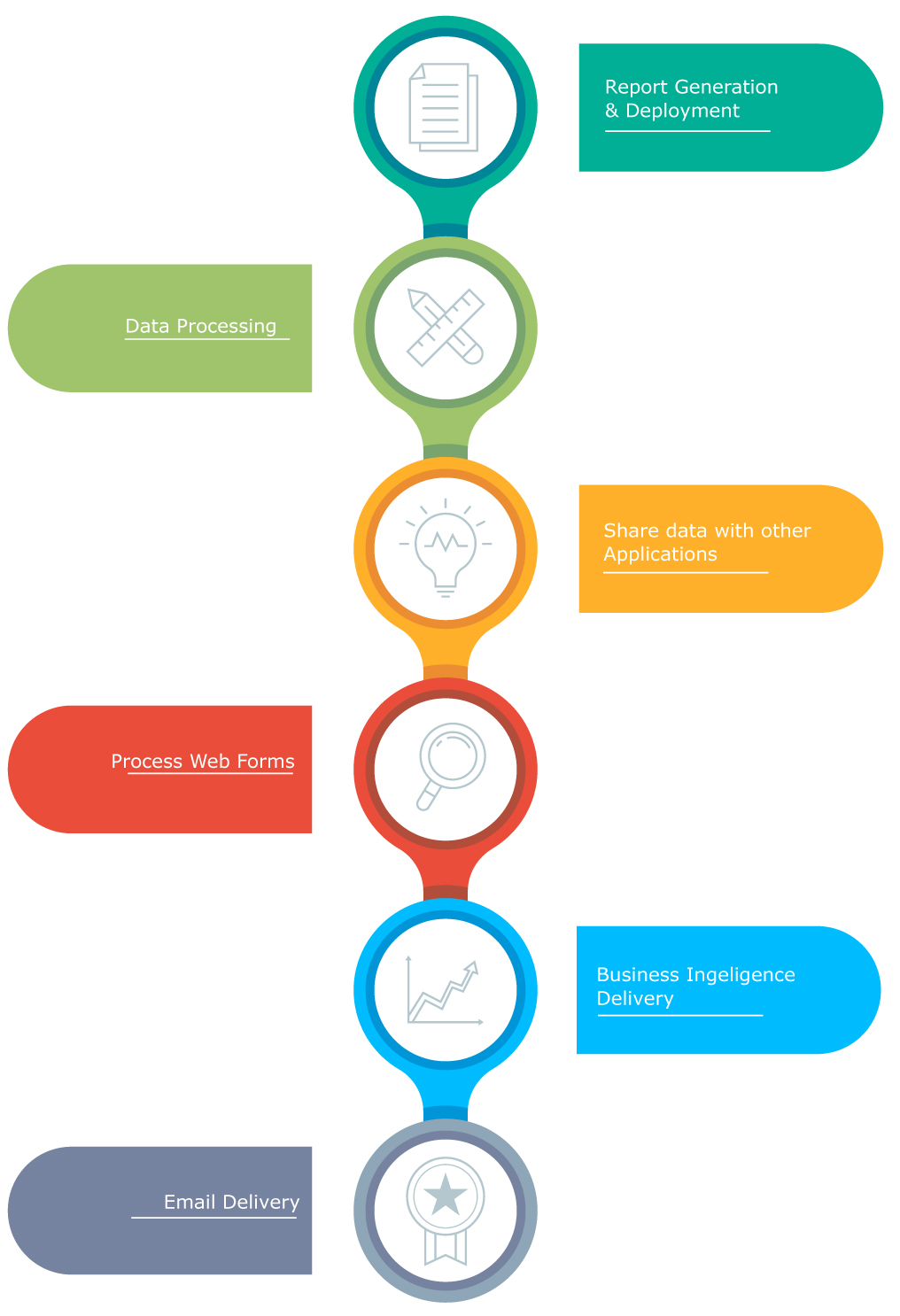 workflow Use workflow to automate business processes